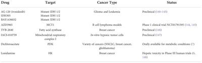 Metabolic targeting, immunotherapy and radiation in locally advanced non-small cell lung cancer: Where do we go from here?